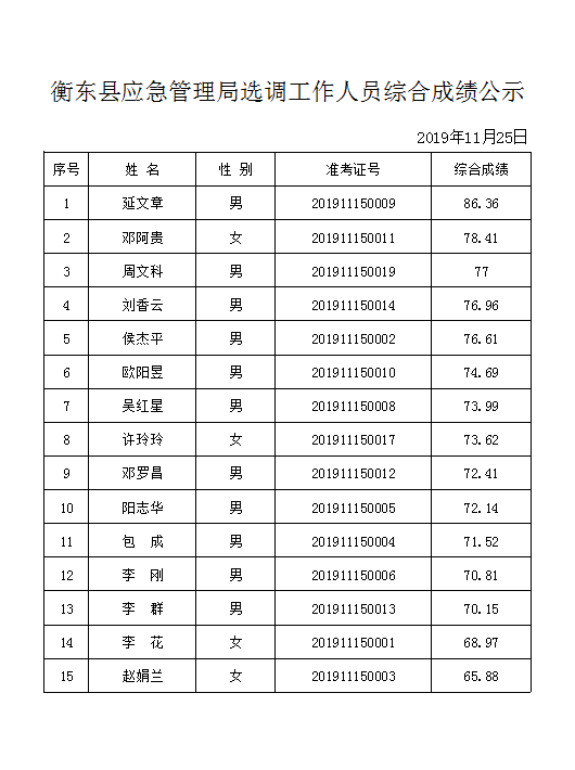 衡东人口_衡东人文明生态宜居城市印象海报图片(2)